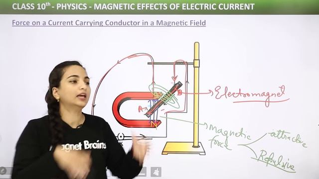 Class 10 Physics Chapter 13 | Force on a Current Carrying Conductor in a Magnetic Field