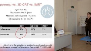 Мозерова Е.Я. Место протонной терапии  в современных реалиях