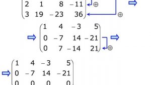 Базисные решения систем линейных уравнений (03)