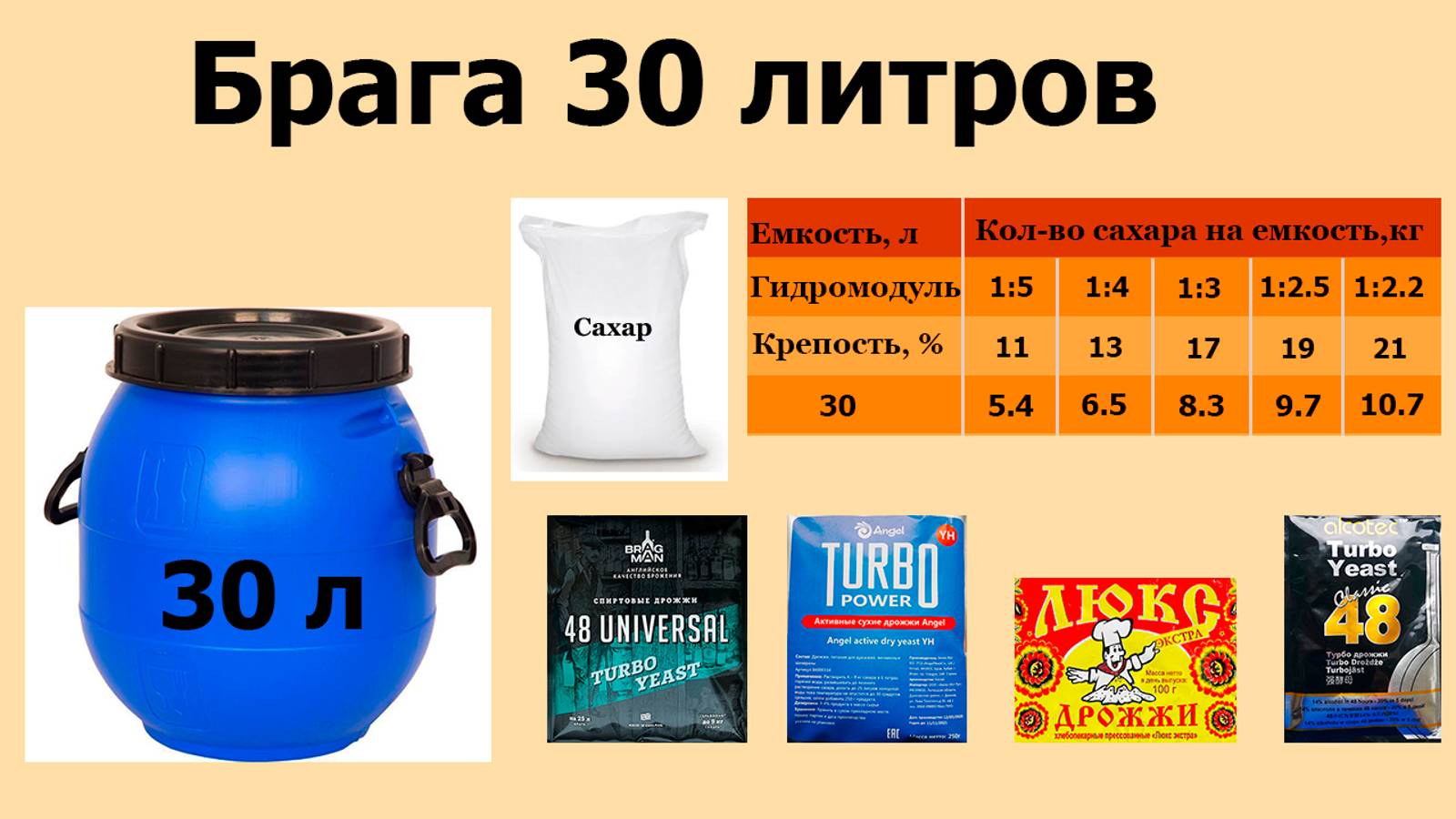 Брага 30 литров.