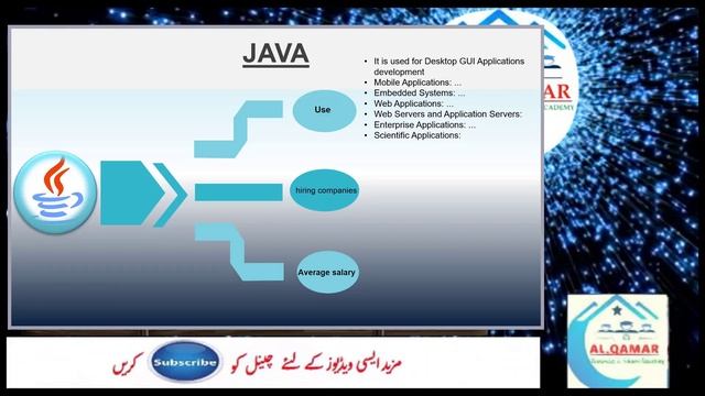 How to Earning money at your home? || top 10 programming languages by Sir Kaleem  KTV  Knowledge