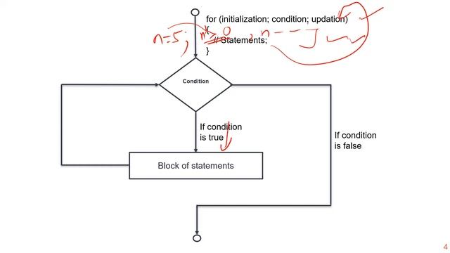 JAVA PROGRAMMING CLASS-30 (For Loop Statement in Java)