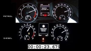 Octavia RS Diesel vs Octavia RS Petrol. 2.0 TDI 184 vs 2.0 TSI 230