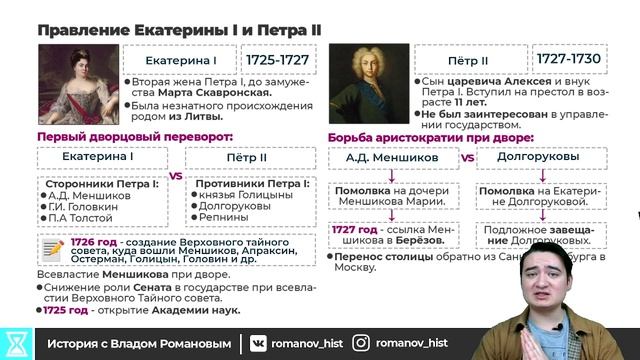 Дворцовые перевороты 1.0 (19) | ИСТОРИЯ ЕГЭ | Бесплатная школа с Владиславом Романовым