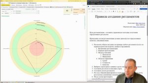 Как руководителю анализировать продукт. 6/7 - Структура описания регламента