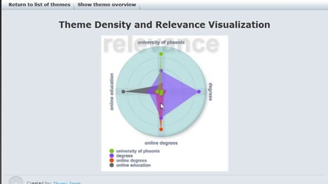 (Mar 24, 2009 - Vintage SEO) The SEM Krakken (Gladius) Affiliate Keyword Tool смотреть онлайн