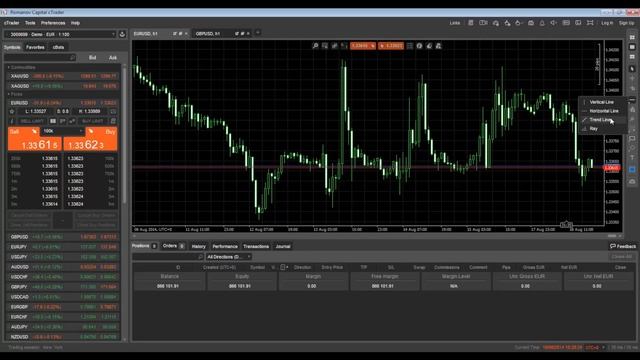 Платформа cTrader - инструменты графического анализа