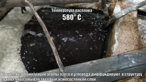 Карбонитрация  Азотирование в расплаве солей  Жидкостное азотирование