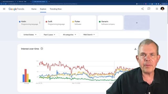 Android App Development 02 Native Kotlin vs Cross Platform Flutter, React or Maui