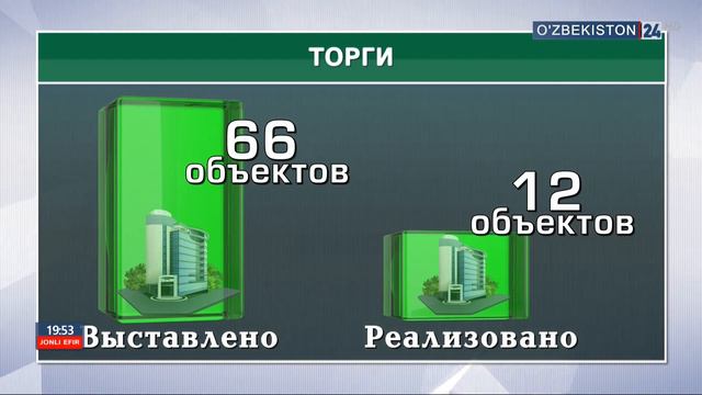 Онлайн-аукцион «E-ijro»