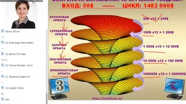 ДЕЛАЕМ ДЕНЬГИ ДОМА! БИЗНЕС БЕЗ РИСКОВ! На Долгие ГОДЫ!!! 05.04.2017
