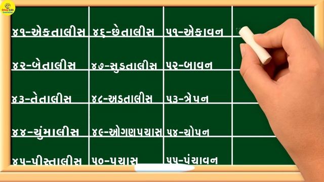 1 to 100 Gujarati Numbers | Gujarati Ekda | Gujarati Ank | Ekada | ગુજરાતી અંક | એકડા смотреть онлайн