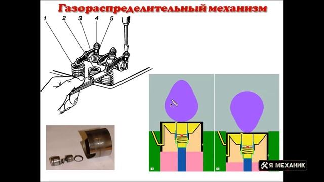 Газораспределительный механизм устройство и основные неисправности