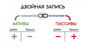 Бухгалтерский учет за 10 мин