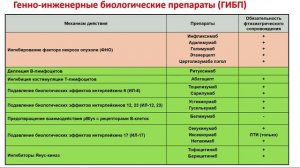 Группы риска по туберкулёзу среди населения, обслуживаемого в медицинских организациях