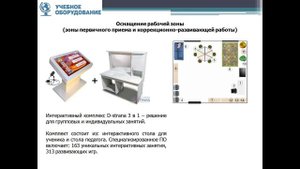 Оснащение кабинета психолога в школе