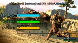 AMD Ryzen 7 R7 1700X vs i7 7700K & 6700K & 6950X & 4770K