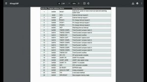 ATmega8. Обзор, прошивка, сравнение с ATmega328