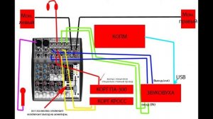 Схема подключения микшера (специально для Сергея Гуцко)