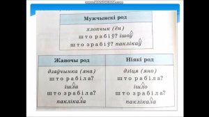 3 клас. Бел мова. Змяненне адзіночнага ліку па родах