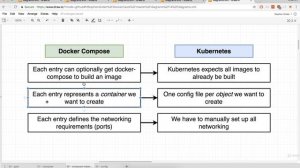 148. Kubernetes: Mapping Existing Knowledge