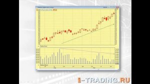 Объемы как индикатор (volume indicator)
