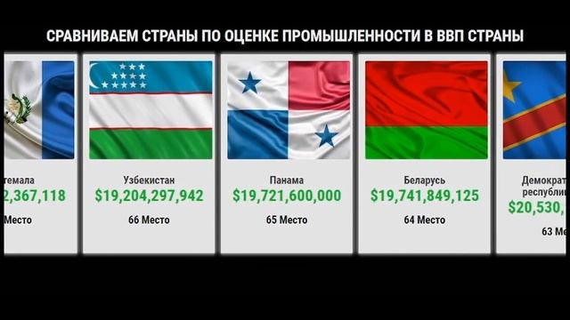 В какой стране самая развитая промышленность