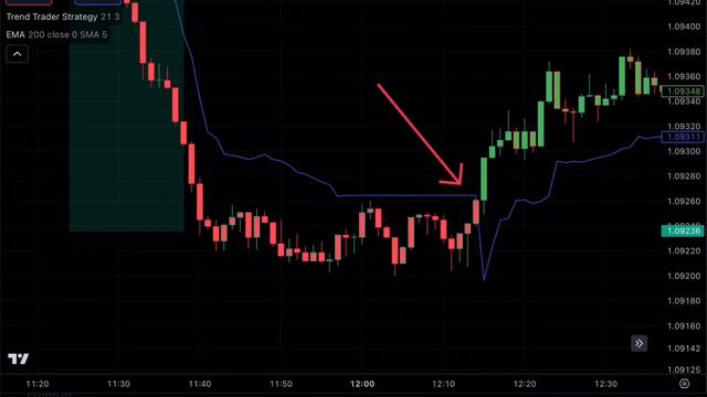 Обучение трейдингу. Урок №1. Скальпинг стратегия по 2 индикаторам. EMA и Trend Trader Strategy