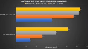 GPD G1 eGPU docking station review - Supercharge your handheld gaming PC with Oculink & USB 4