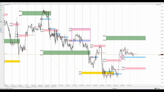 Цена на нефть, золото XAUUSD, курс доллар рубль USD/RUB. Форекс прогноз на 25 - 26 ноября