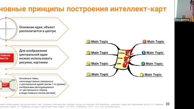 №3 Марафон экооткрытий. День 1. Практикум. Интеллект-карты по теме РСО.