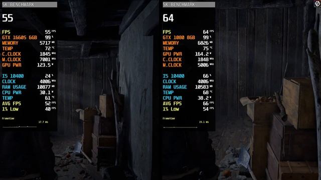 GTX 1660 Super vs GTX 1080 | Test In 10 Games | 2023 Comparison !