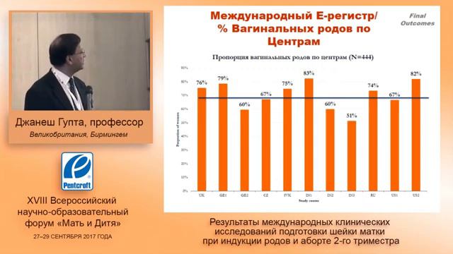 Дилапан для подготовки шейки матки при родах и аборте проф Gupta J Великобритания Бирминг смотреть онлайн