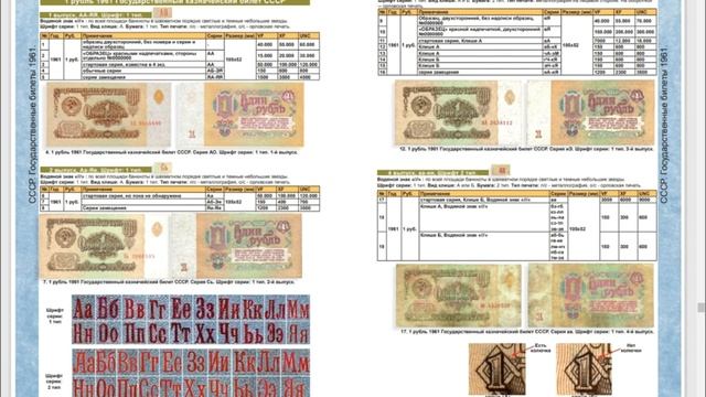 Каталог банкнот России 1769-2023, 3-й выпуск