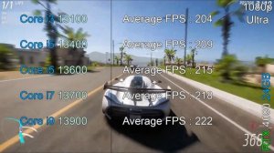 i3 13100 vs i5 13400 vs i5 13600 vs i7 13700 vs i9 13900 - Test in 14 Games At 1080p & 1440p