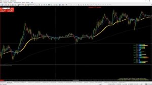 Mehr Profit durch Forex Scalping Einstiege - Tipps und Berechnung.