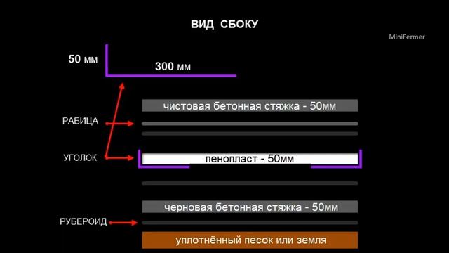 Теплый бетонный пол в курятнике. Надоели крысы и мыши. Утепление курятника.