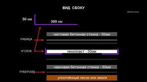 Теплый бетонный пол в курятнике. Надоели крысы и мыши. Утепление курятника.