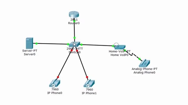 3 Основы IP телефонии на Cisco Packet Tracer Урок №3 смотреть онлайн