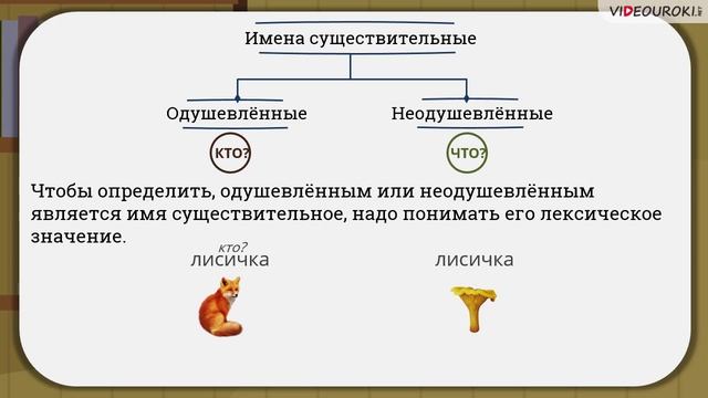 Одушевленные и неодушевленные имена существительные 1 класс презентация