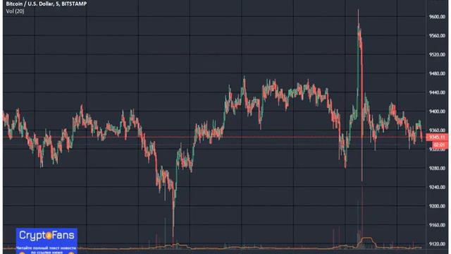 Биткоин не удержался на новом максимуме 2020 года после обвала на китайских фондовых биржах смотреть онлайн
