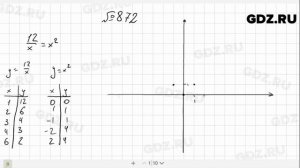 № 872- Алгебра 8 класс Макарычев