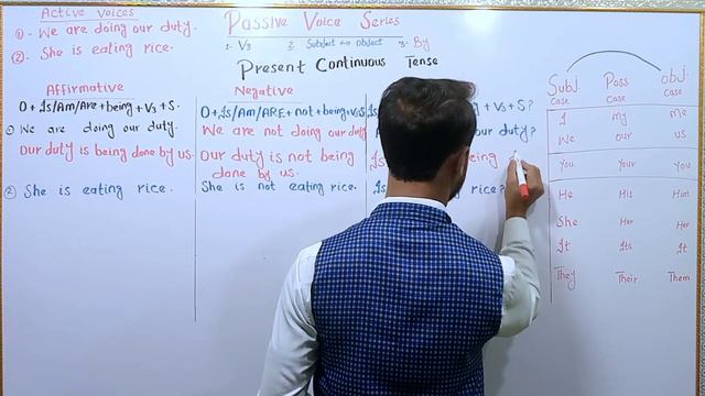 Present Continuous passive voice | Passive voice