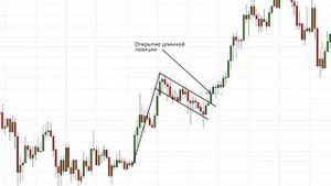 ФИГУРА ФЛАГ - УРОК №28. ОБУЧЕНИЕ ТОРГОВЛЕ КРИПТОВАЛЮТОЙ