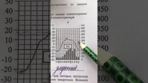 Климатограмма