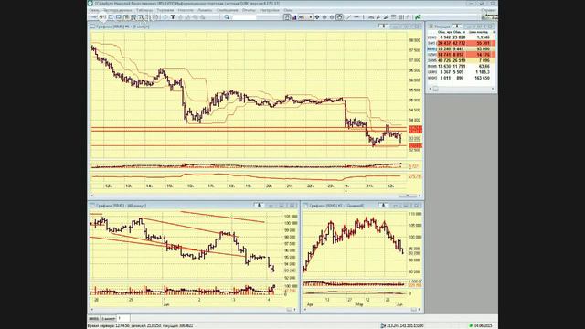 04-06-2015 Личный коуч. Группа 1. смотреть онлайн