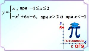 Задание 22 Кусочная функция с разрывом