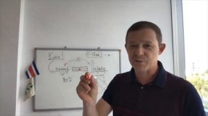 Как устроен бизнес? Как устроены взаимоотношения между людьми?