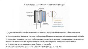 Электролитические Конденсаторы. Радиоэлектроника