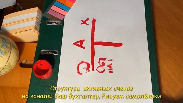 Структура активных счетов бухгалтерского учета. Обучающий курс